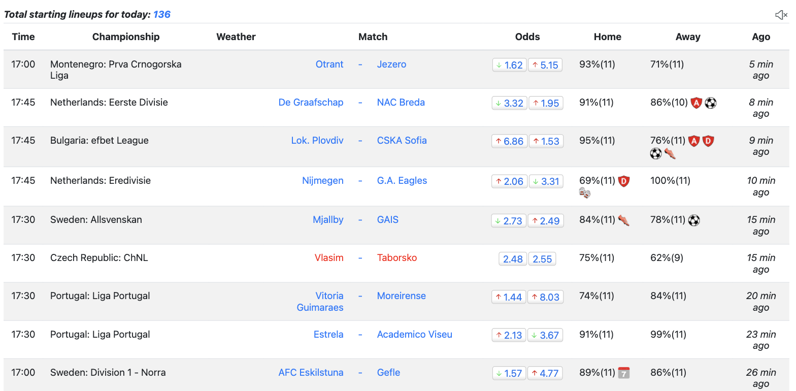 List of matches with starting lineups