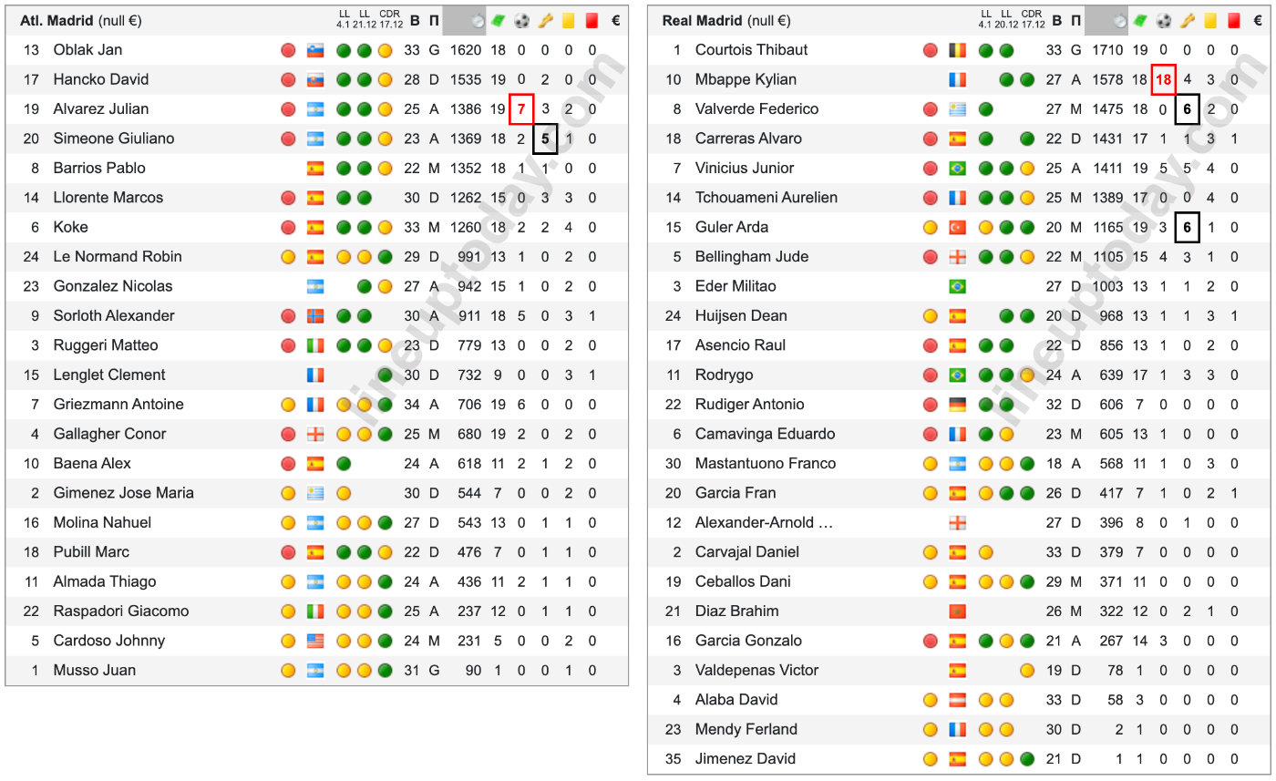 Starting lineups of Atl. Madrid - Real Madrid