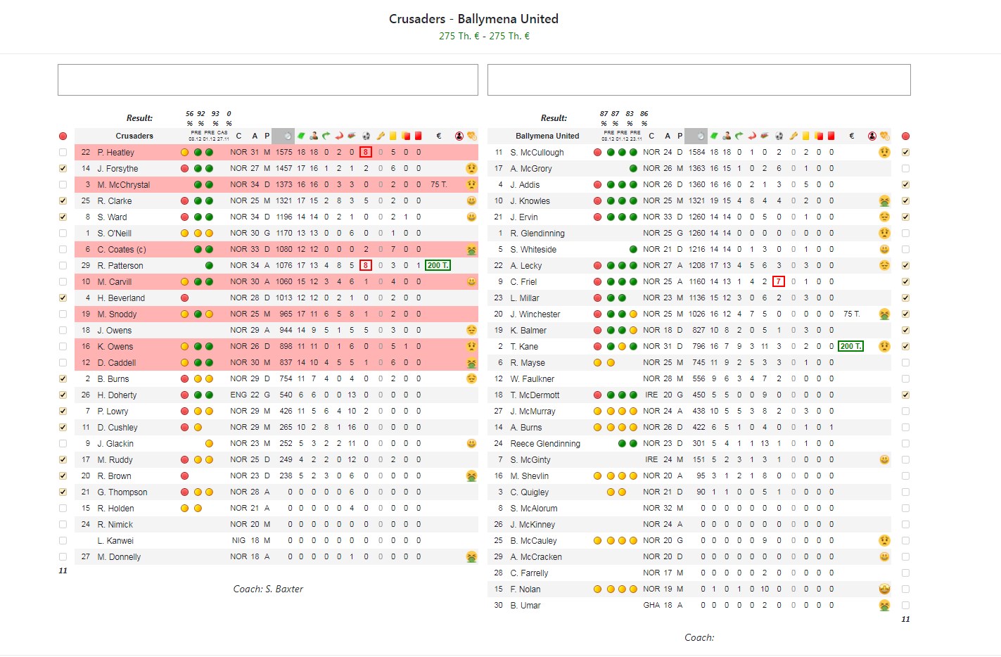 Does green mean on match what dot the What does